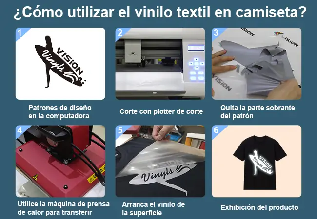 ¿Cómo utilizar el vinilo textil en camiseta